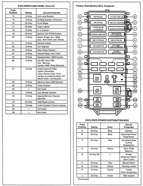 power distribution box 1999 explorer|ford explorer fuse box.